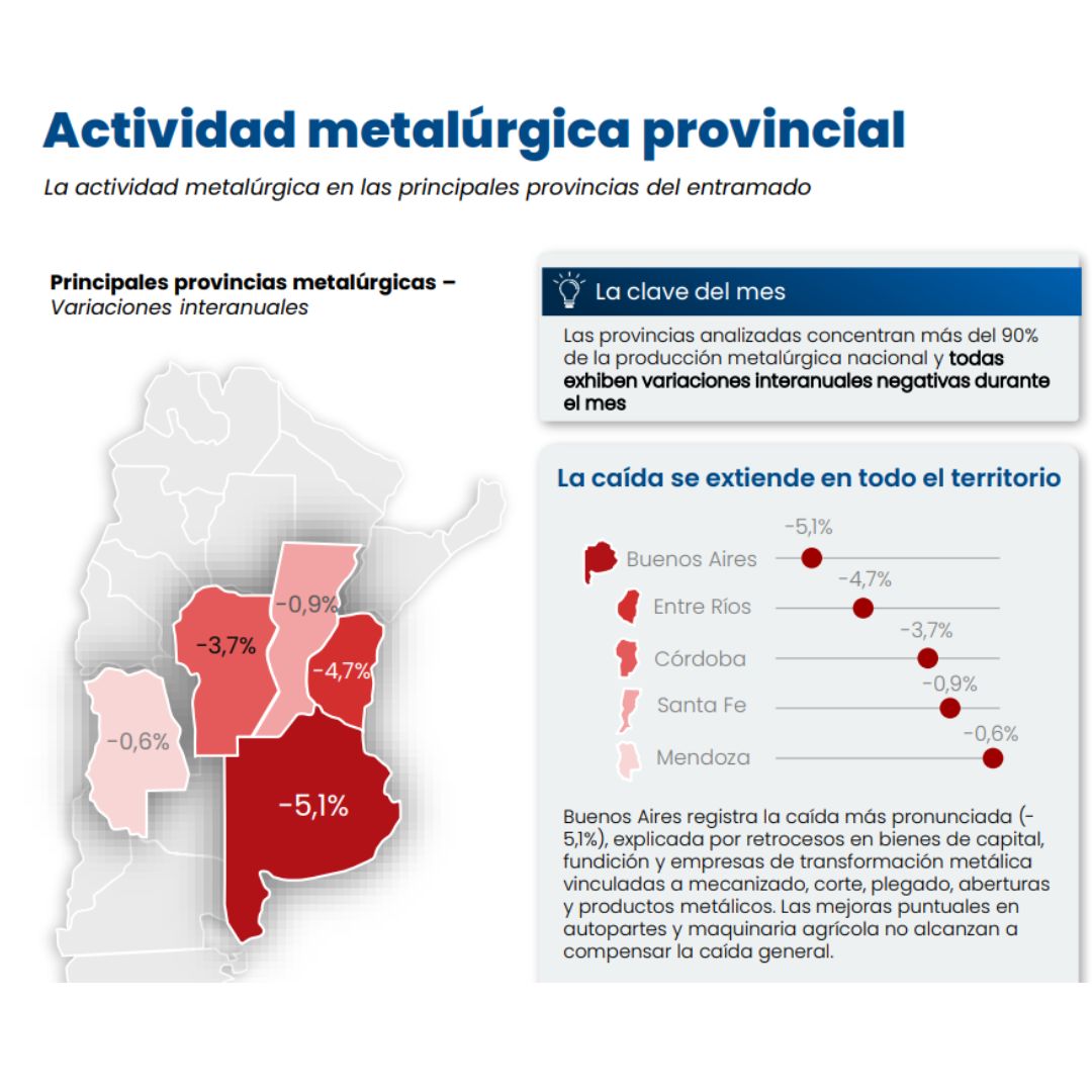 Informe de actividad metalúrgica Abril 2026
