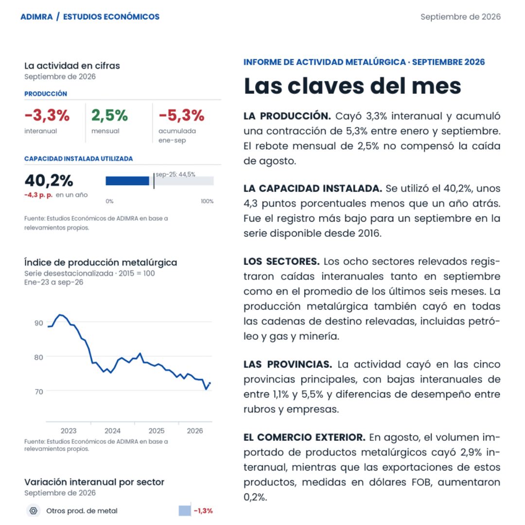 Informe de actividad metalúrgica Septiembre 2026
